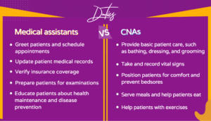 Differences in duties between medical assistants and CNAs