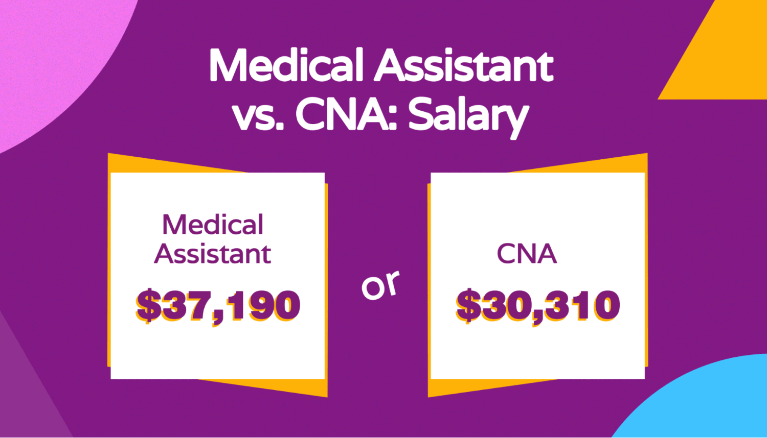 Differences in salary for medical assistants and CNAs