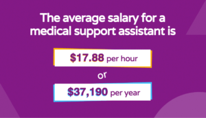 Average medical support assistant salary