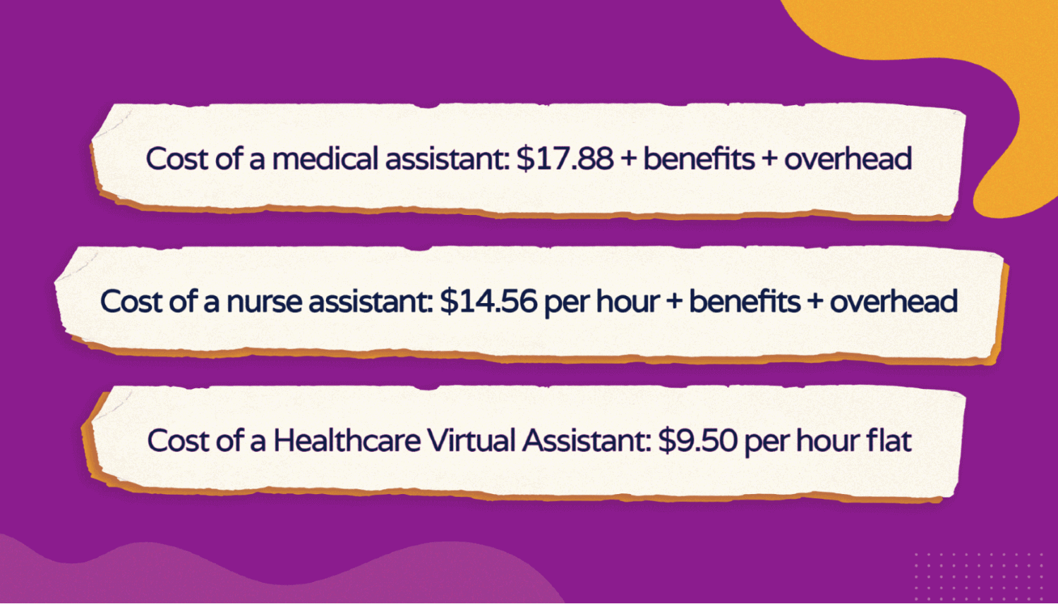 Cost of a virtual medical assistant