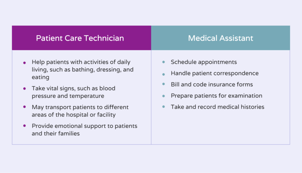 Patient Care Technician Vs Medical Assistant Hello Rache