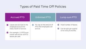 Paid time off policy types