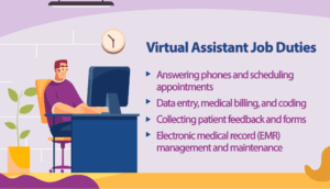 Common job duties of a virtual assistant.
