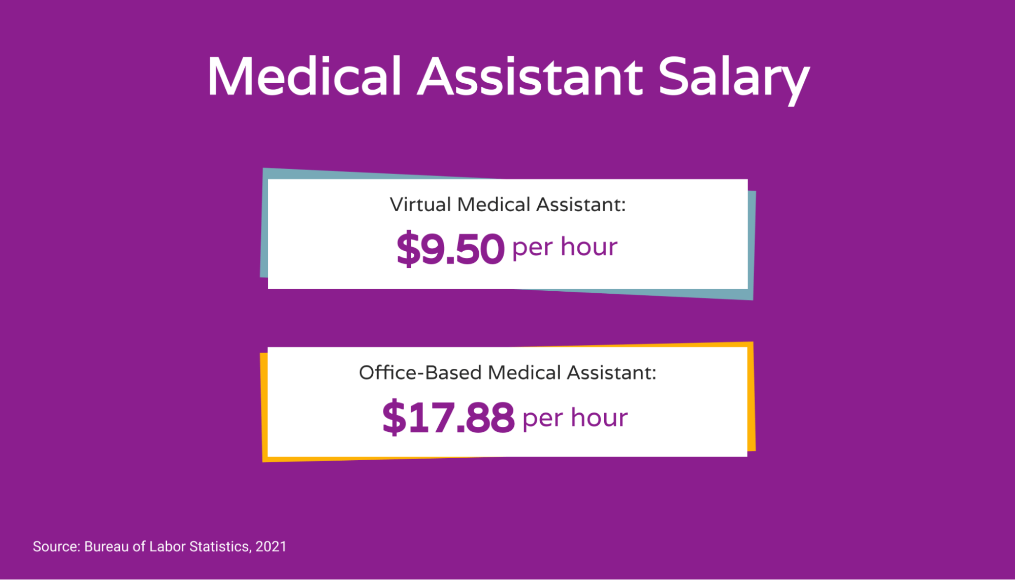 Image showing virtual medical assistant vs medical assistant salaries