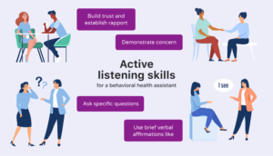 Active listening skills