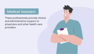 Graphic defining a medical assistant