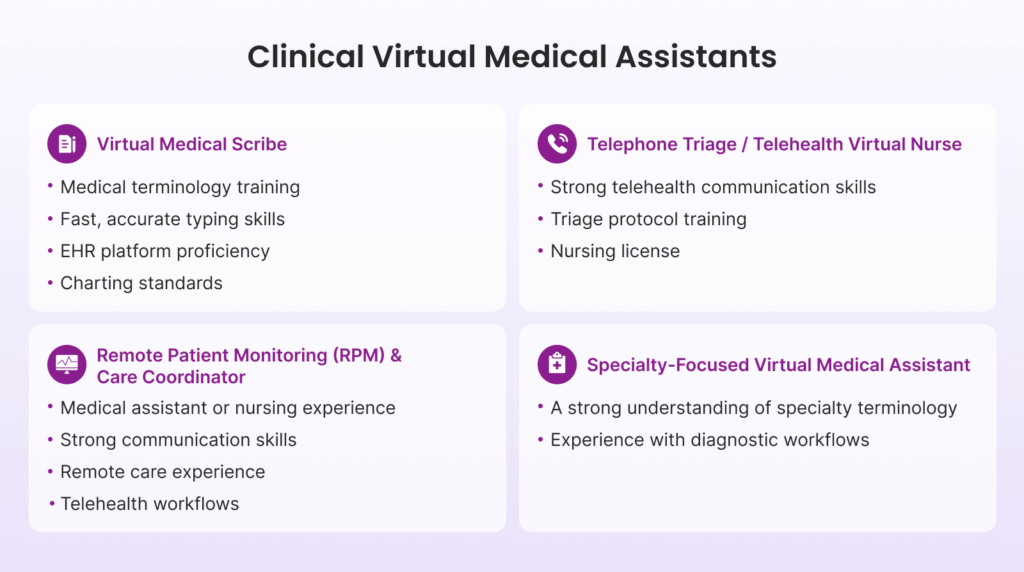 Infographic showing the types of clinical virtual medical assistants and the services they provide
