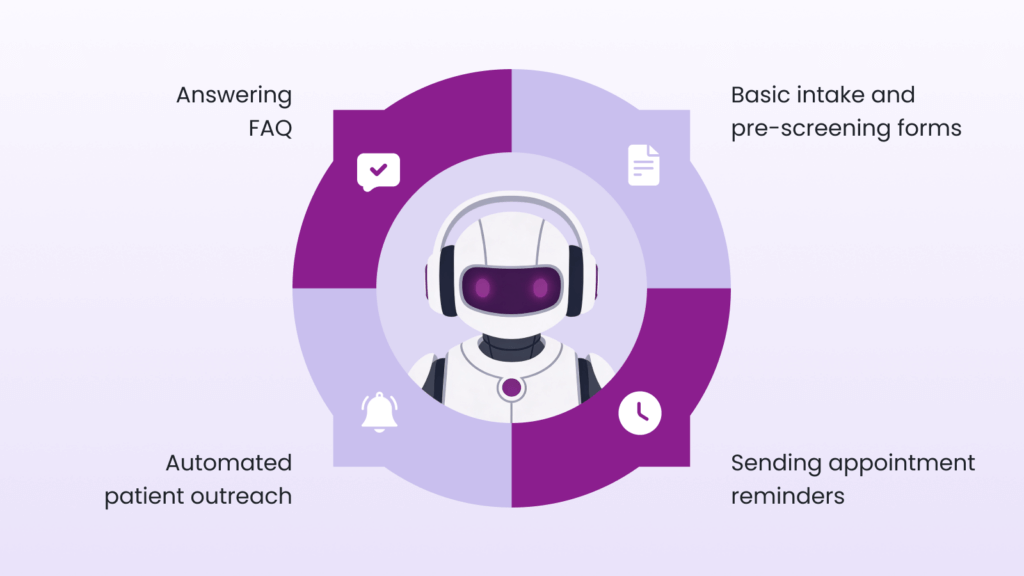 Image illustrating the ways an AI-powered virtual medical assistant helps reduce overwhelmed practices