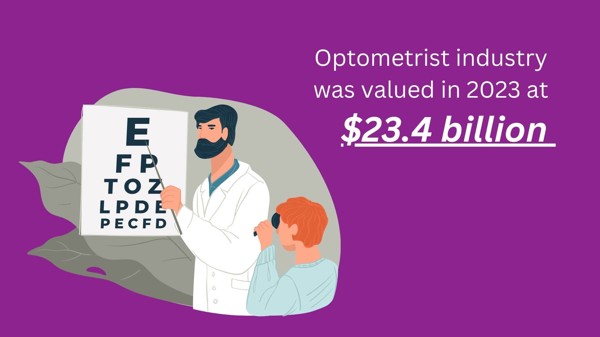  optometrist industry