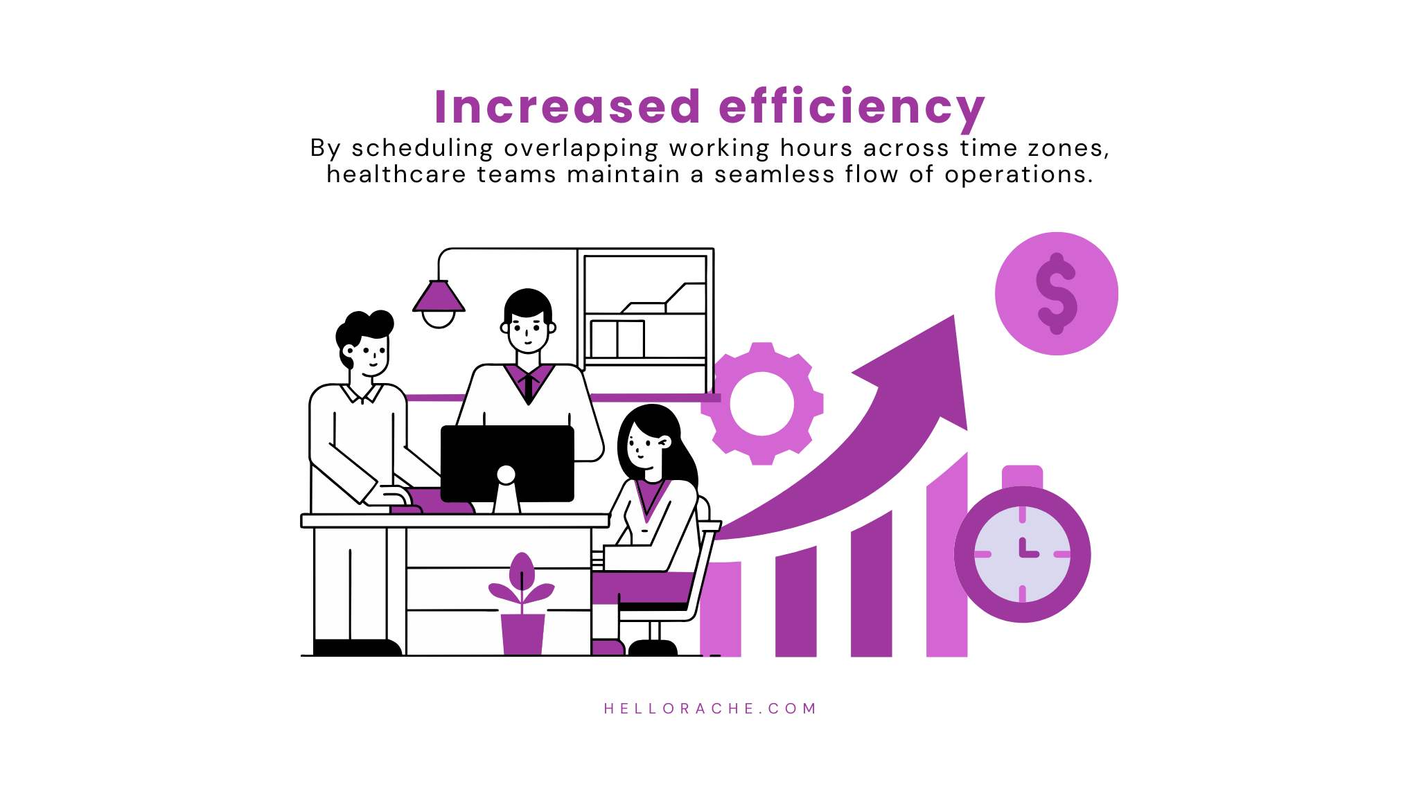 Efficient healthcare virtual teams using time zone overlap to ensure seamless operations and continuous care delivery.