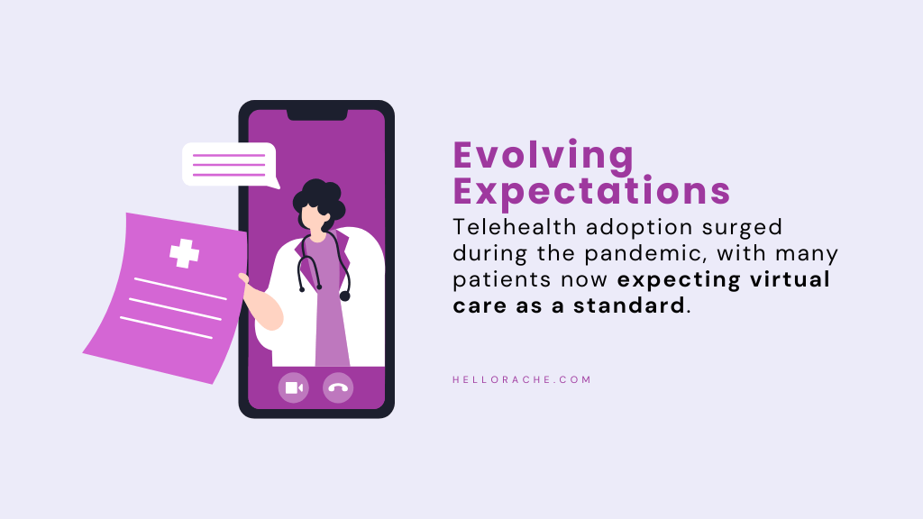 Graphic highlighting the surge in telehealth adoption during the pandemic, showcasing virtual care as a standard expectation in modern healthcare practices.