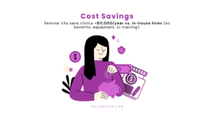 Infographic: Remote VAs save clinics ~$11k/year vs in-house hires (Source: Global Workplace Analytics).