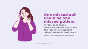 Infographic showing that poor phone communication is a leading cause of negative reviews in healthcare, emphasizing how one missed call can mean one missed patient.