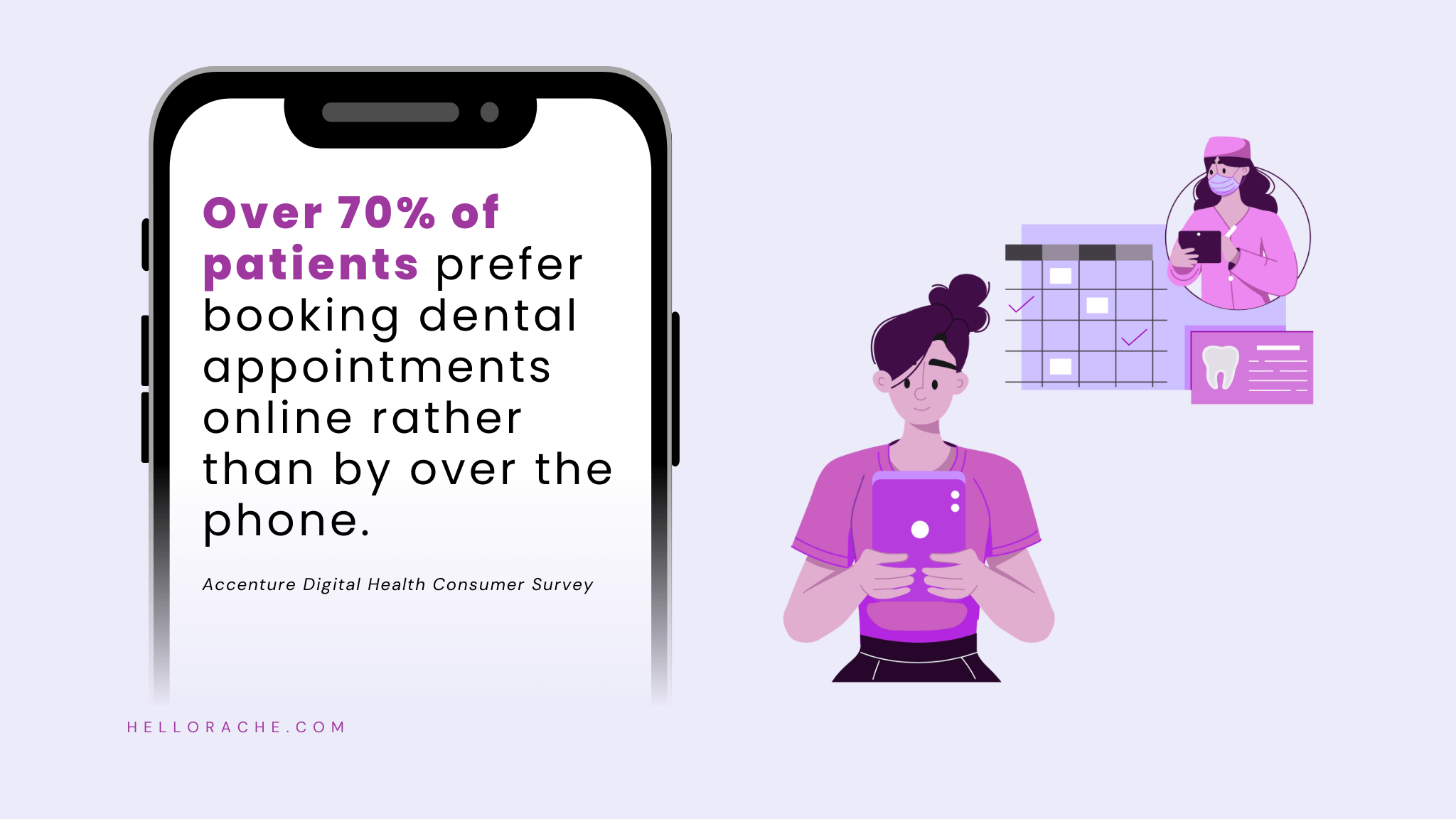 Over 70% of patients in 2025 prefer booking dental appointments online instead of by phone, highlighting the shift toward digital convenience in modern dental practices.