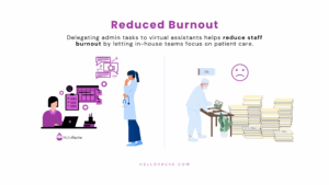 Illustration comparing a relaxed medical team supported by virtual admin assistants with a stressed in-house team overwhelmed by administrative tasks, highlighting how virtual admin support reduces staff burnout in general practice.