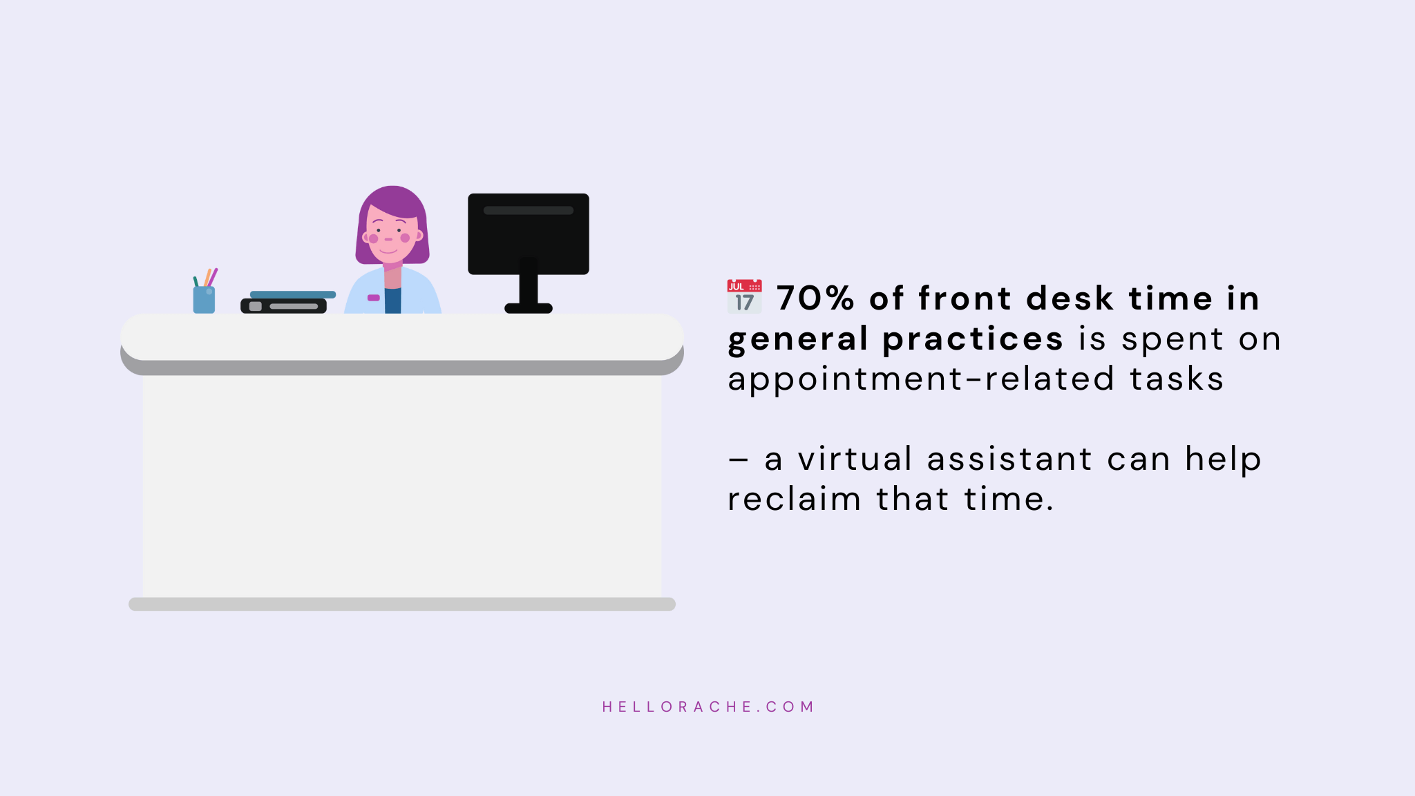Infographic showing that 70% of front desk time in general practice is spent on appointment scheduling and how virtual assistants can reduce the burden