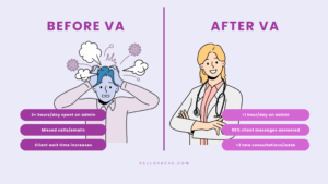Before and after comparison graphic showing how virtual assistants for aesthetic clinics reduce admin time, improve client communication, and increase consultations