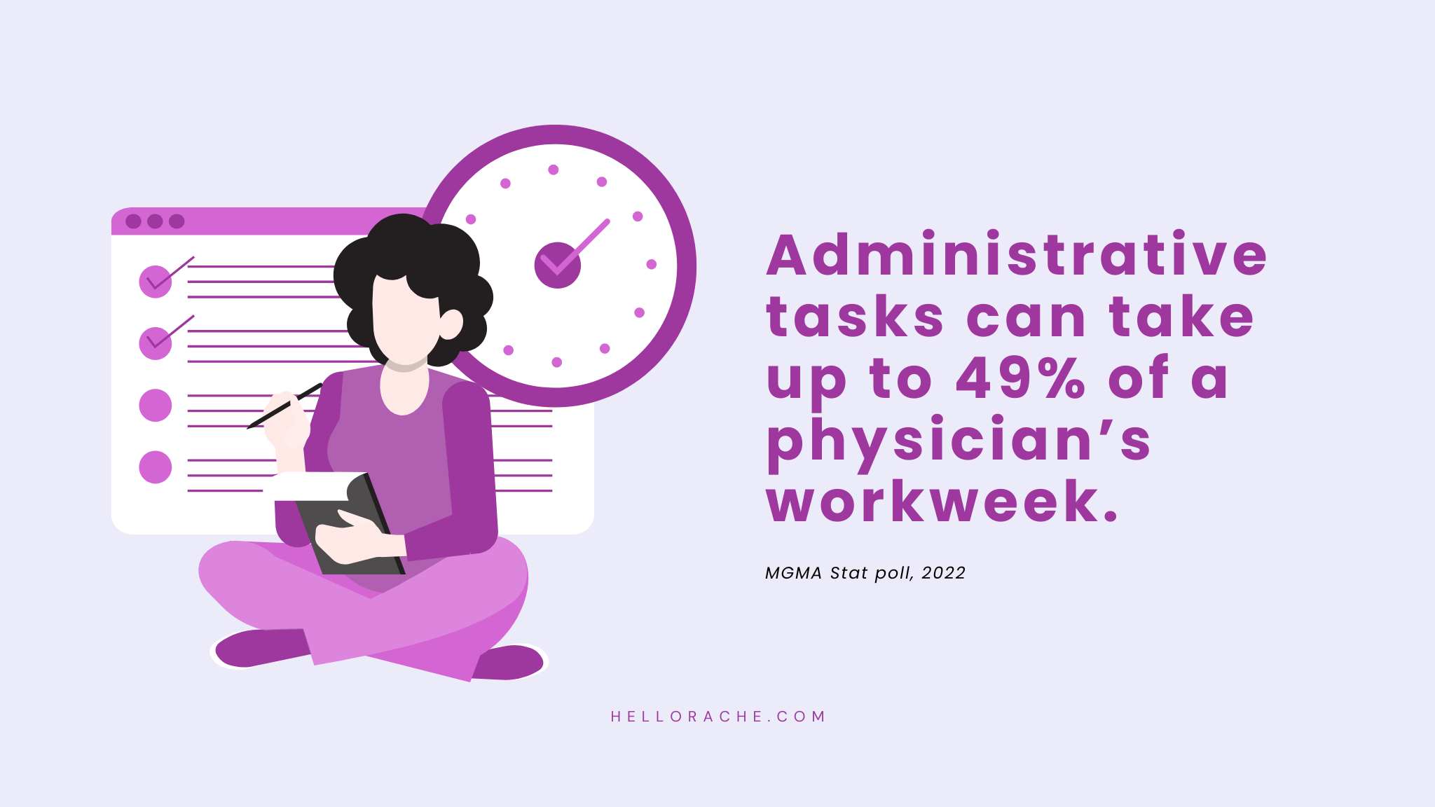 Physician virtual assistant reduces administrative workload — MGMA reports doctors spend up to 49% of their week on non-clinical tasks
