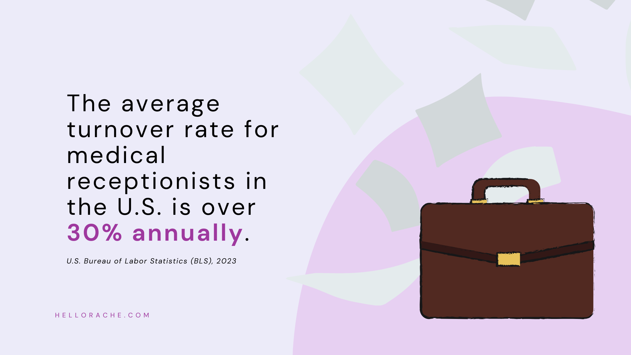Infographic comparing physician virtual assistant benefits with a 30% annual turnover rate for medical receptionists, showing improved continuity and reduced service disruptions.
