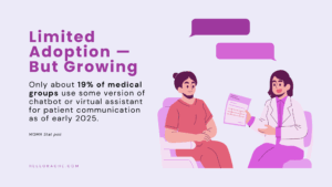Infographic showing that only 19% of medical groups use chatbots or virtual medical assistant services for patient communication in 2025