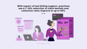 Infographic showing how virtual medical assistant billing support reduces claim denials by 7–10 percent and improves collections up to 95 percent