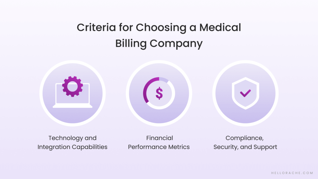 Infographic showing the criteria for choosing a medical billing company
