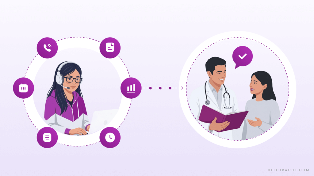 Image showing how virtual medical receptionist companies can improve healthcare practice efficiency and give healthcare professionals more time to focus on patient care