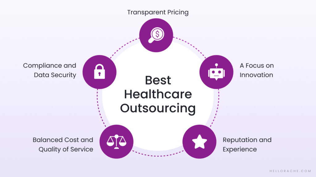 Infographic showing the criteria for selecting the best healthcare outsourcing company