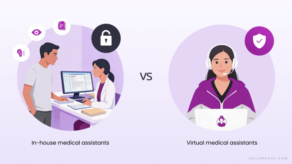 Image comparing in-house medical assistants and virtual medical assistants