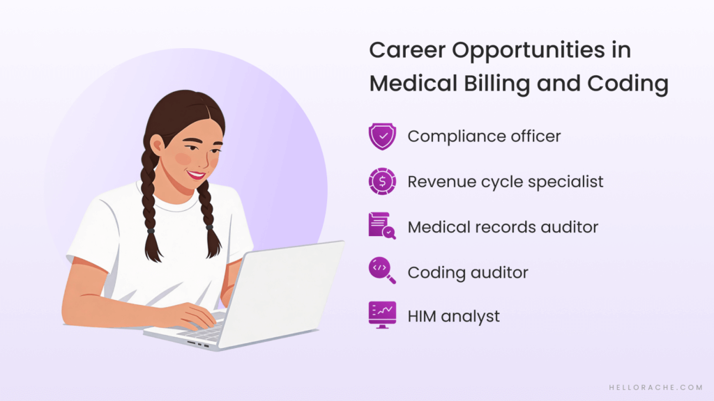 graphic image illustrating the career opportunities in medical billing and coding
