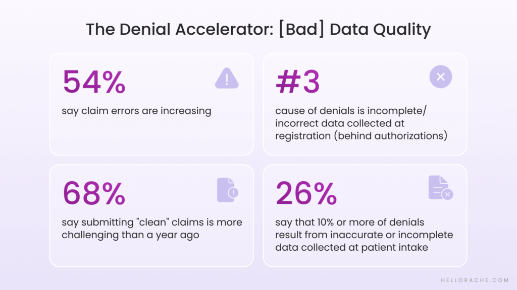Graphic showing The Denial Accelerator: [Bad] Data Quality