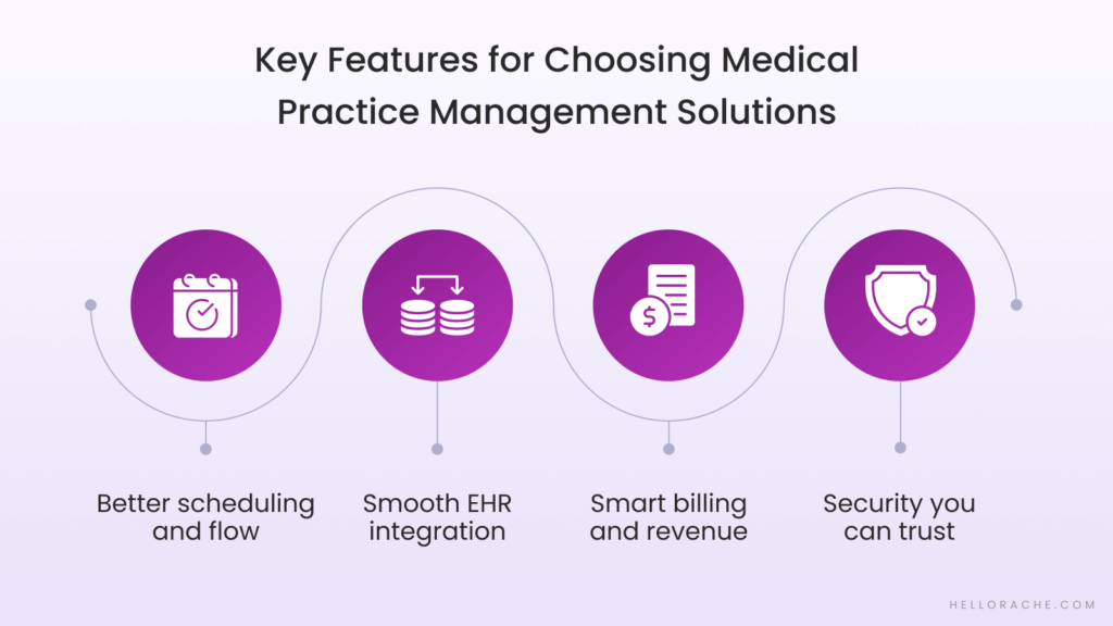 Image illustrating the key features for choosing a medical practice management solution