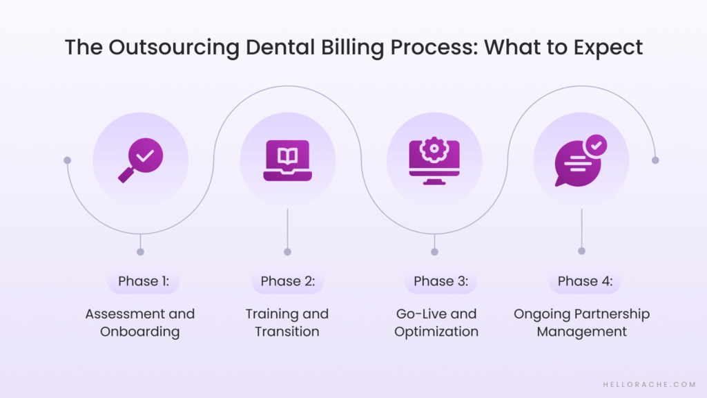 What to Expect from Outsourcing Dental Billing