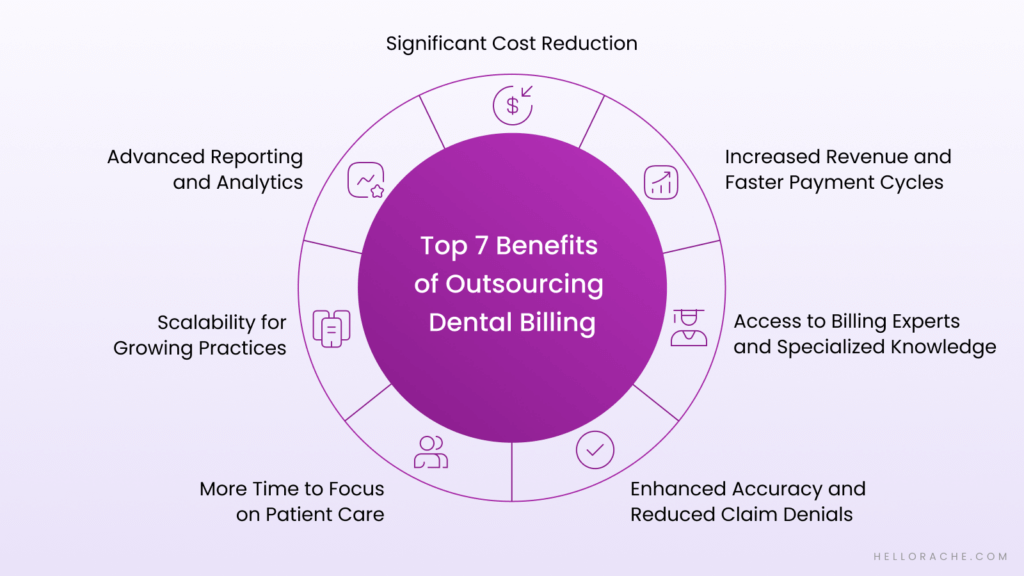 Top 7 Benefits to Outsourcing Dental Billing