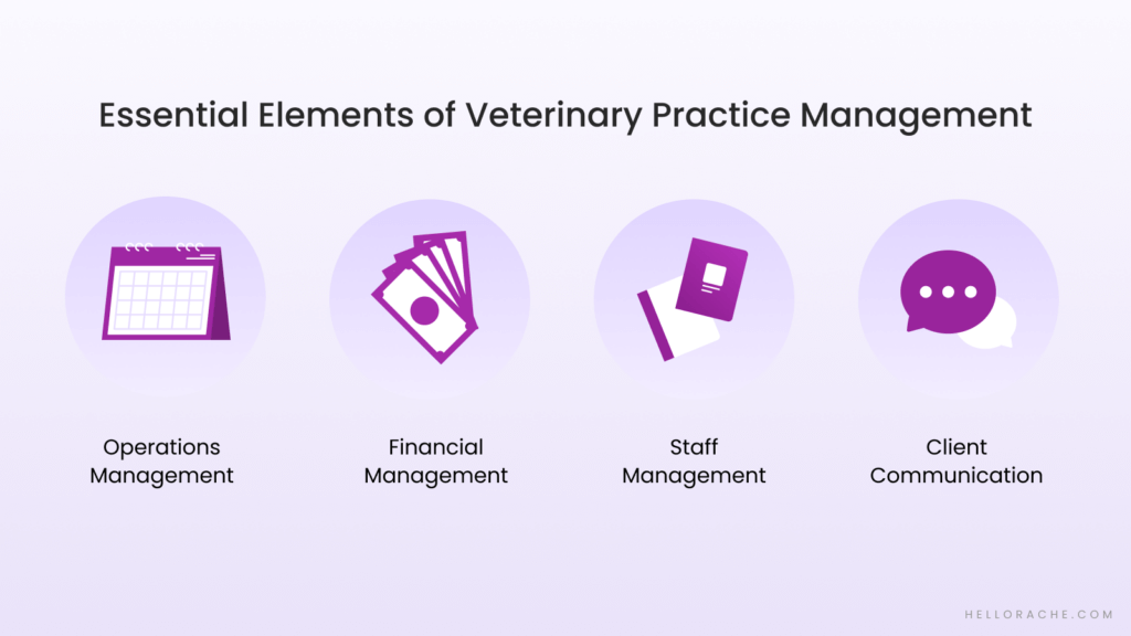 Elements of successful Veterinary Practice Management