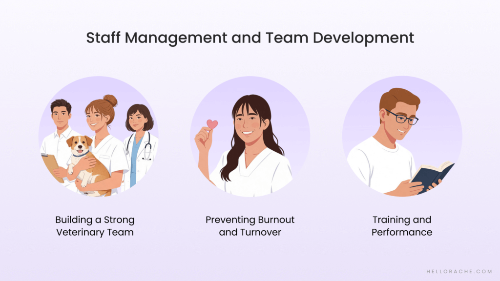 Staff Management and Team Development in Veterinary Practice Management