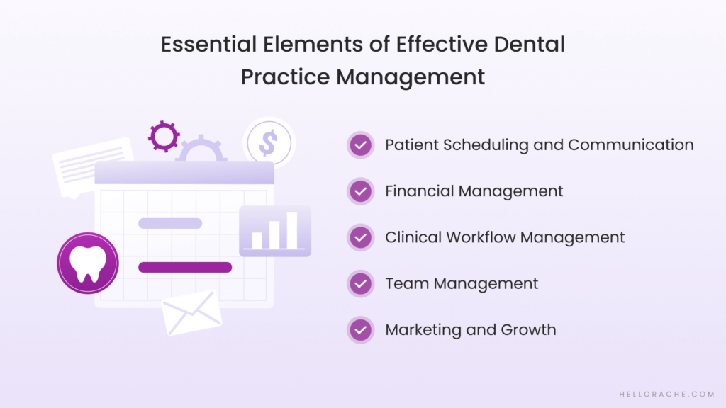 Essential elements of effective Dental Practice Management