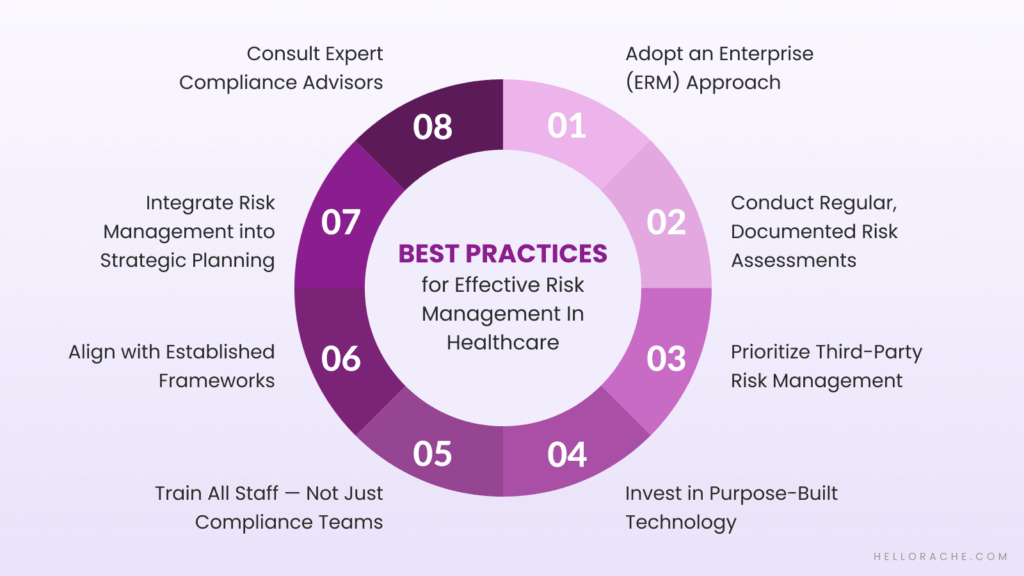 Best Practices in Healthcare Risk Management