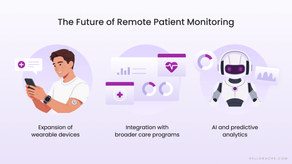 Future of Remote Patient Monitoring