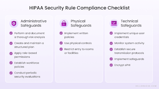 HIPAA Security Rule Compliance Checklist