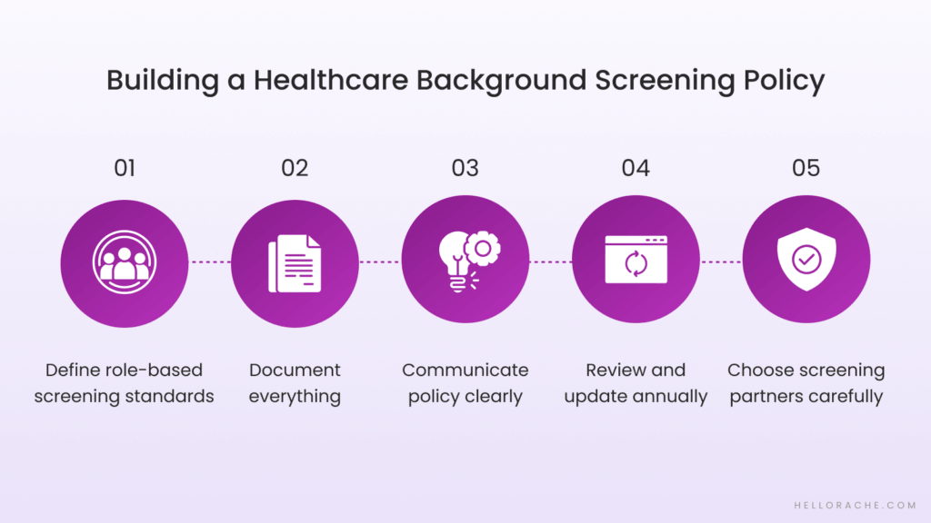 Building a Healthcare Background Screening Policy