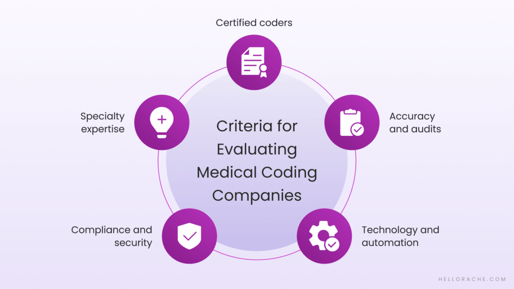 Criteria for selecting medical coding company