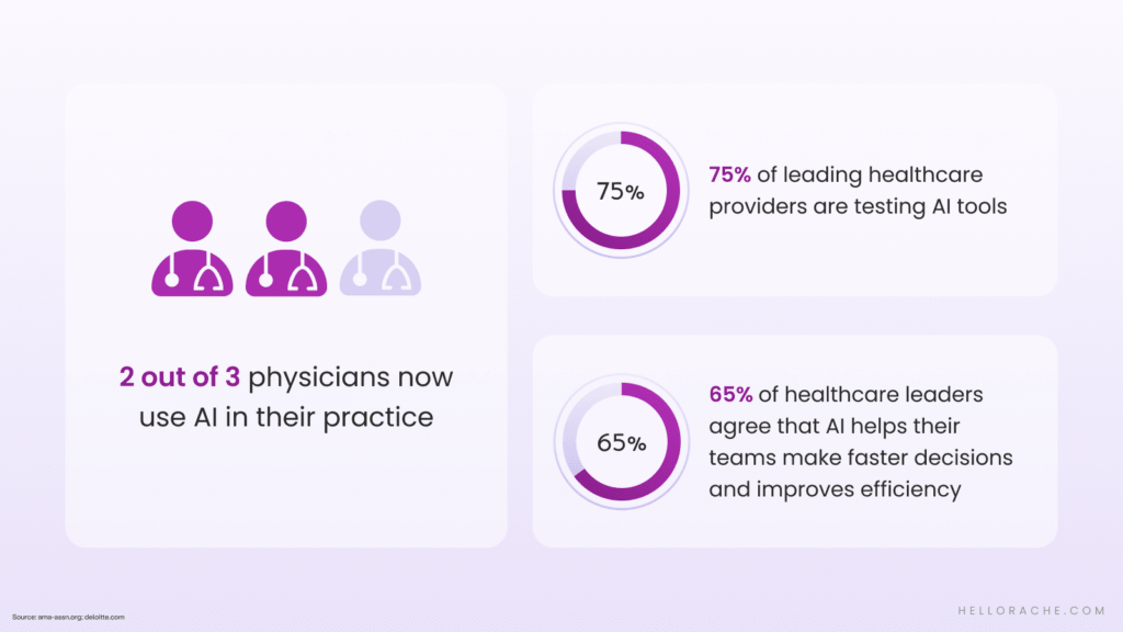 Statistics on AI use in healthcare