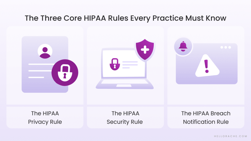 Three Core HIPAA Rules Every Practice Must Know