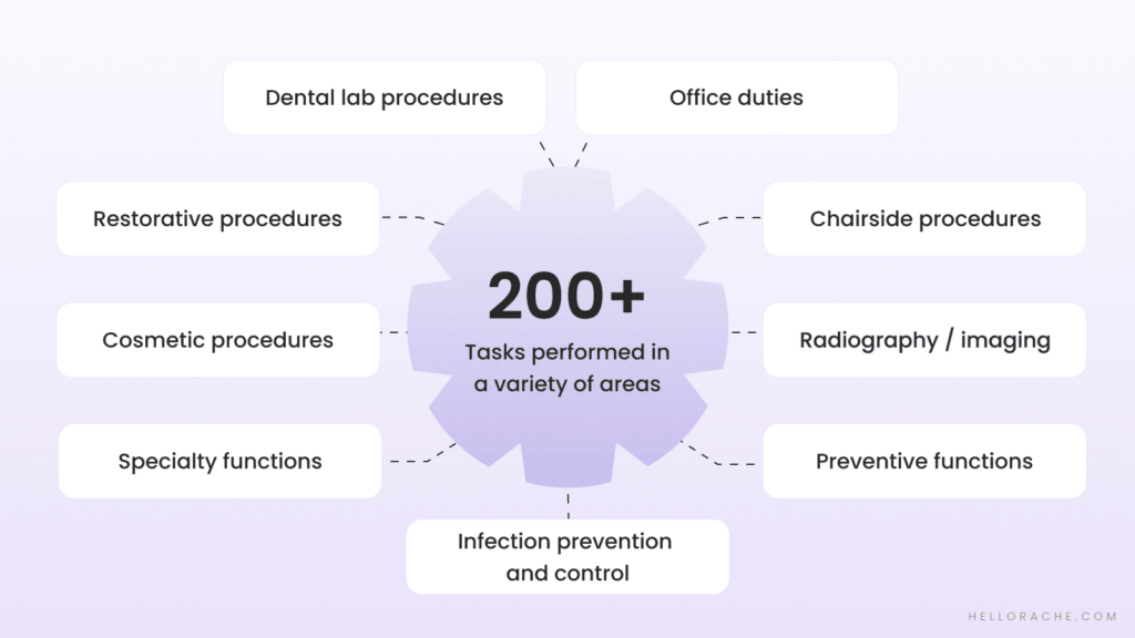 Tasks performed by Dental Assistants