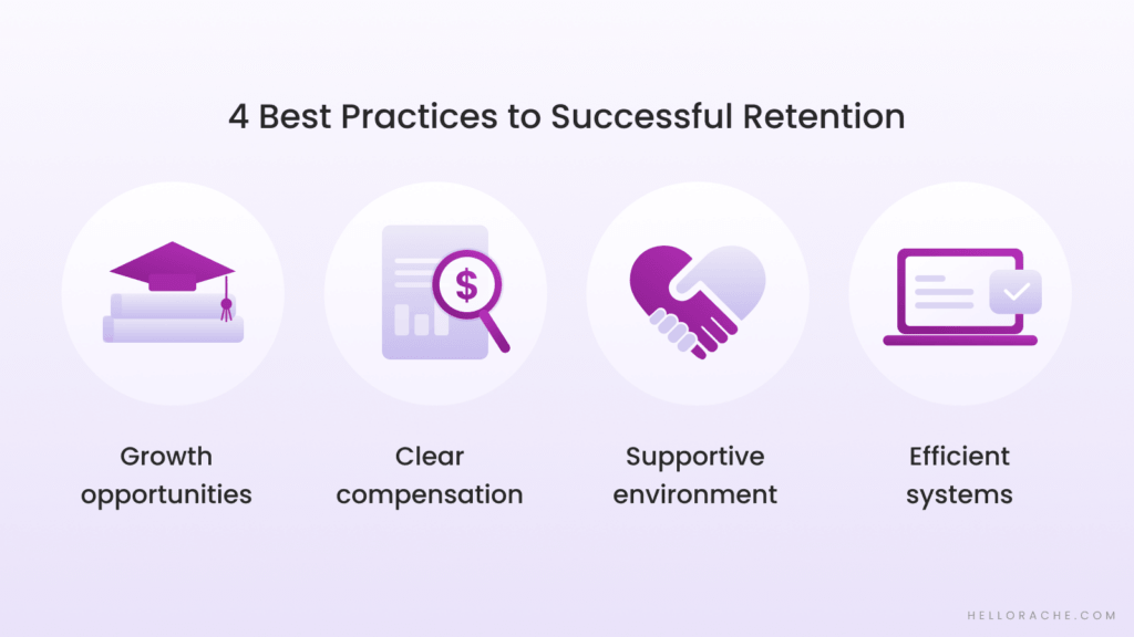 Best Practices for Successful Retention